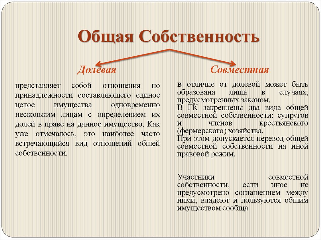 Общая Собственность