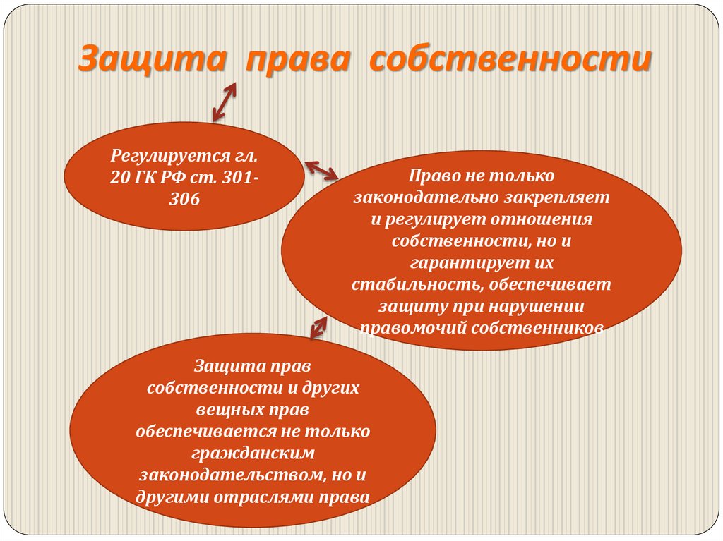 Защита права собственности