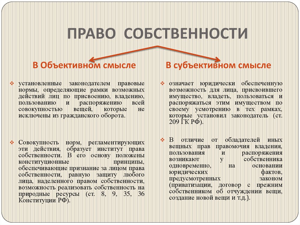 ПРАВО СОБСТВЕННОСТИ