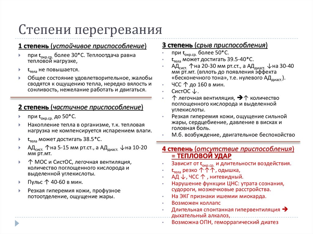 Степени перегревания