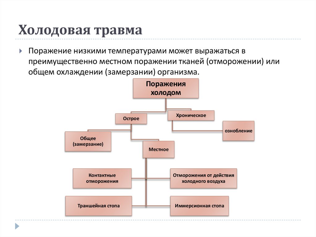 Холодовая травма