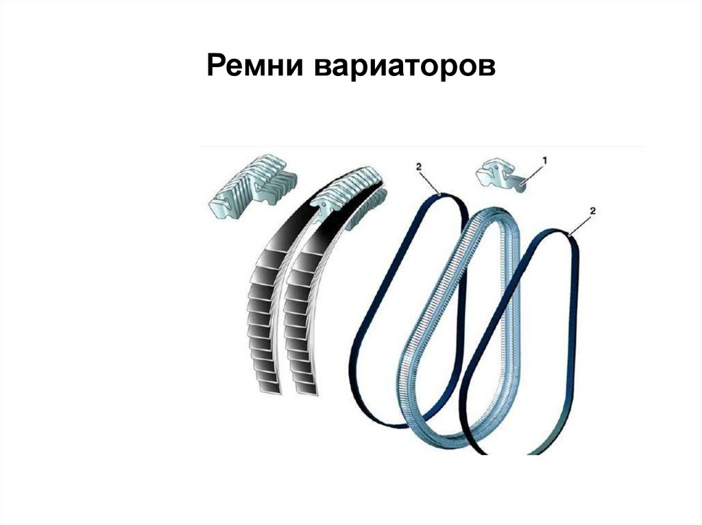 Ремни вариаторов