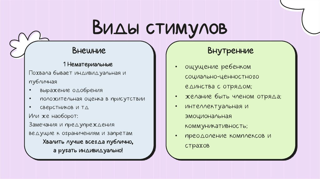 Виды стимулов