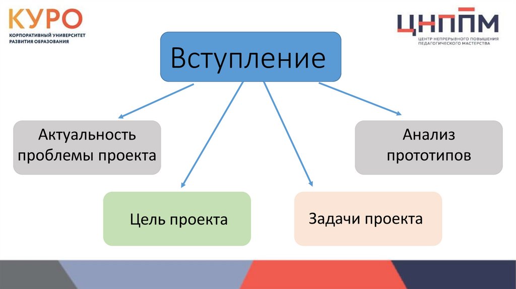 Вступление