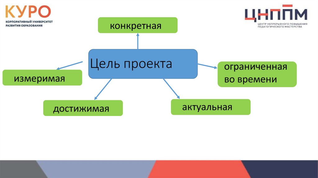 Цель проекта