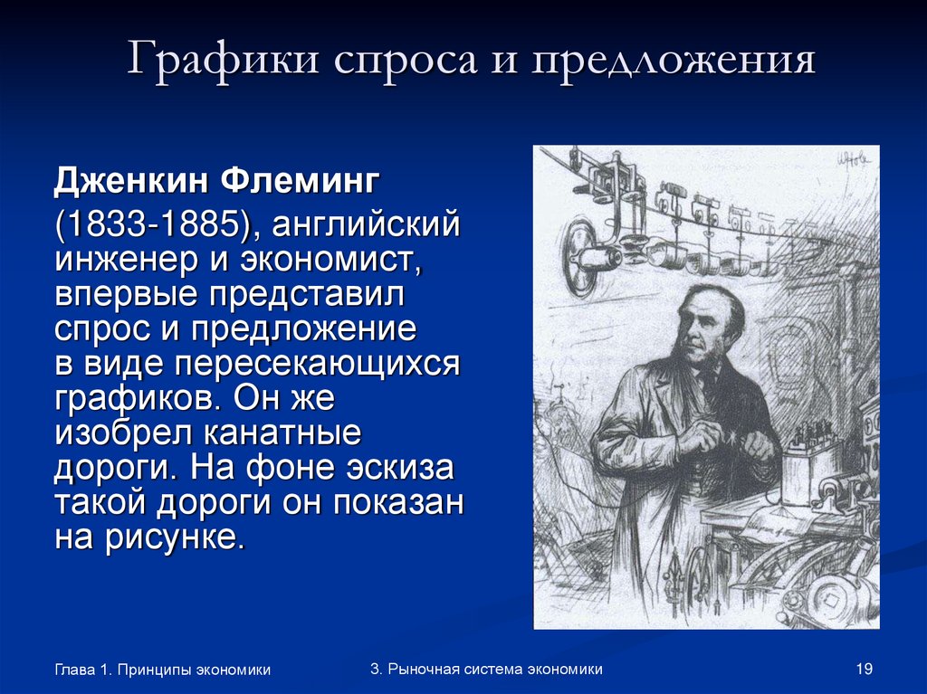 Графики спроса и предложения