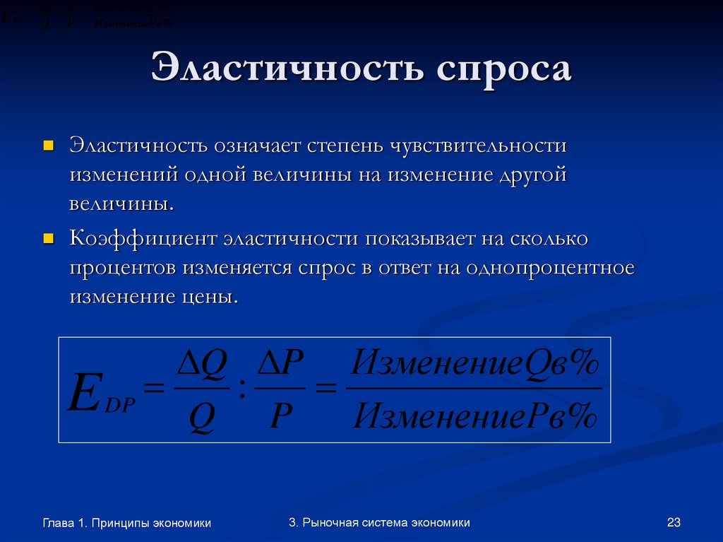 Эластичность спроса