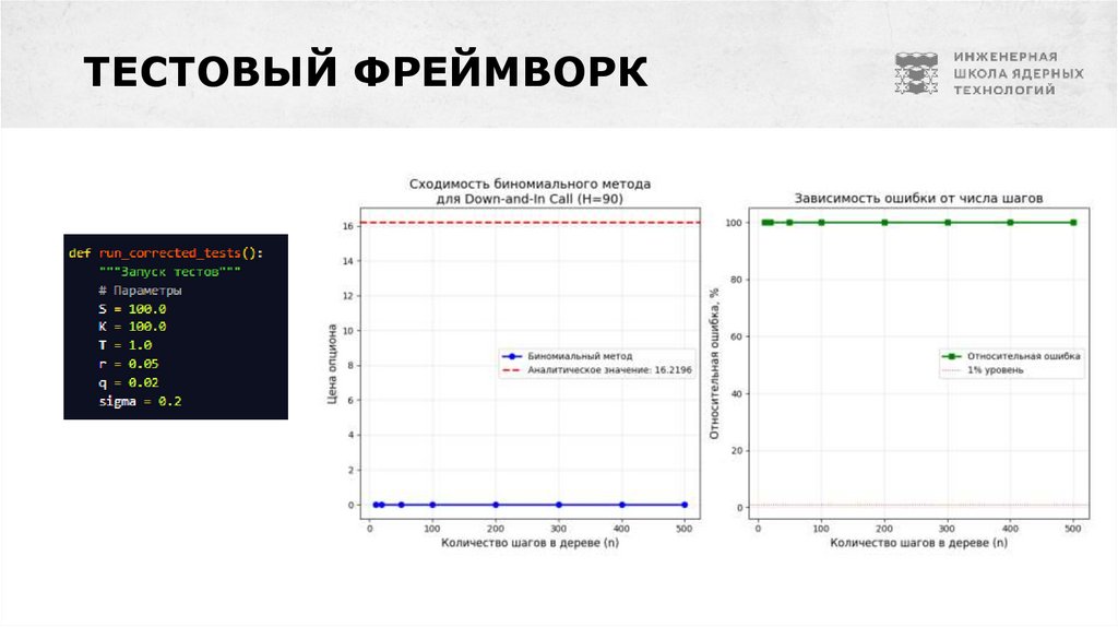 Тестовый фреймворк