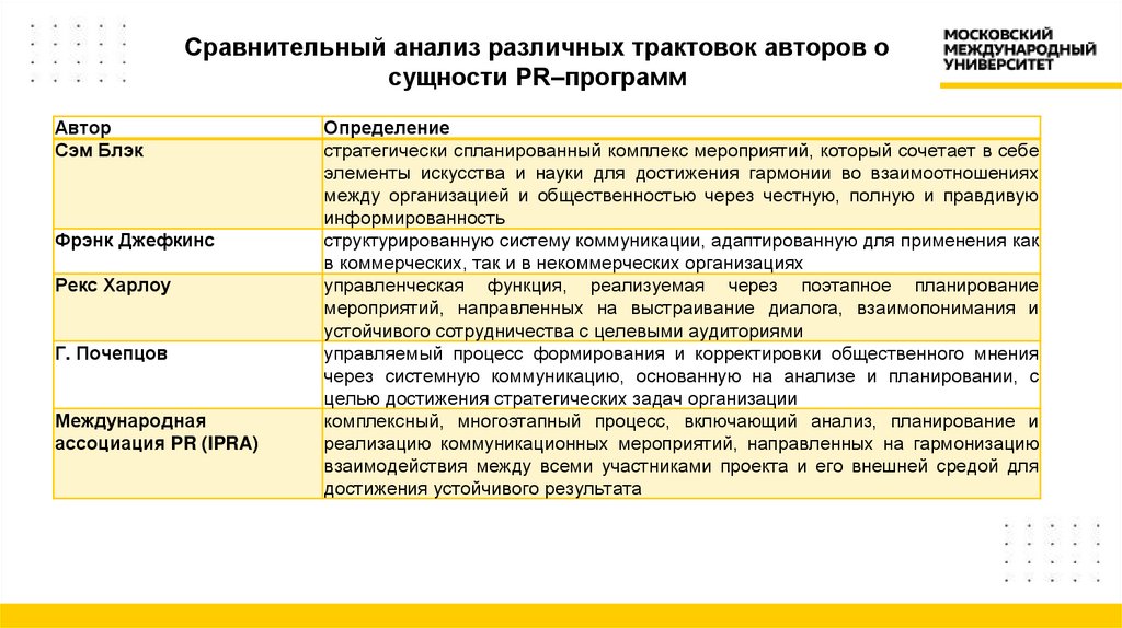 Сравнительный анализ различных трактовок авторов о сущности PR–программ