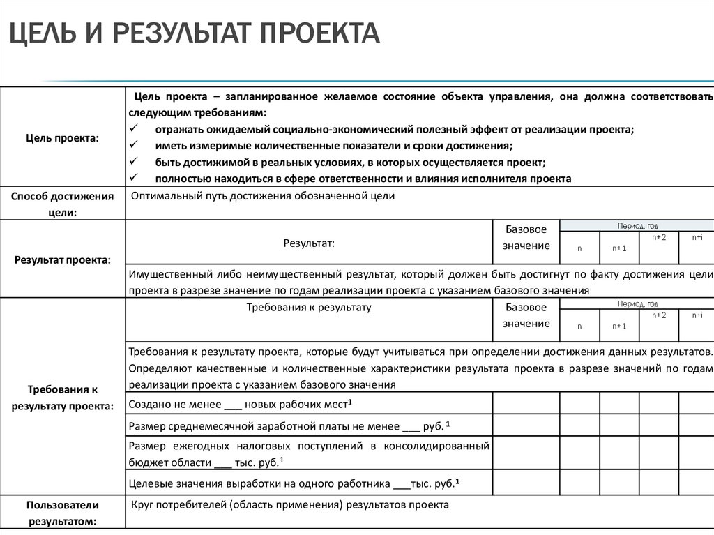 Цель и результат проекта