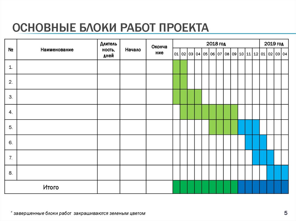 Основные блоки работ проекта