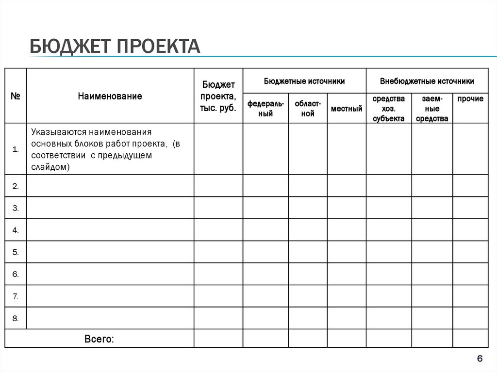 Бюджет проекта