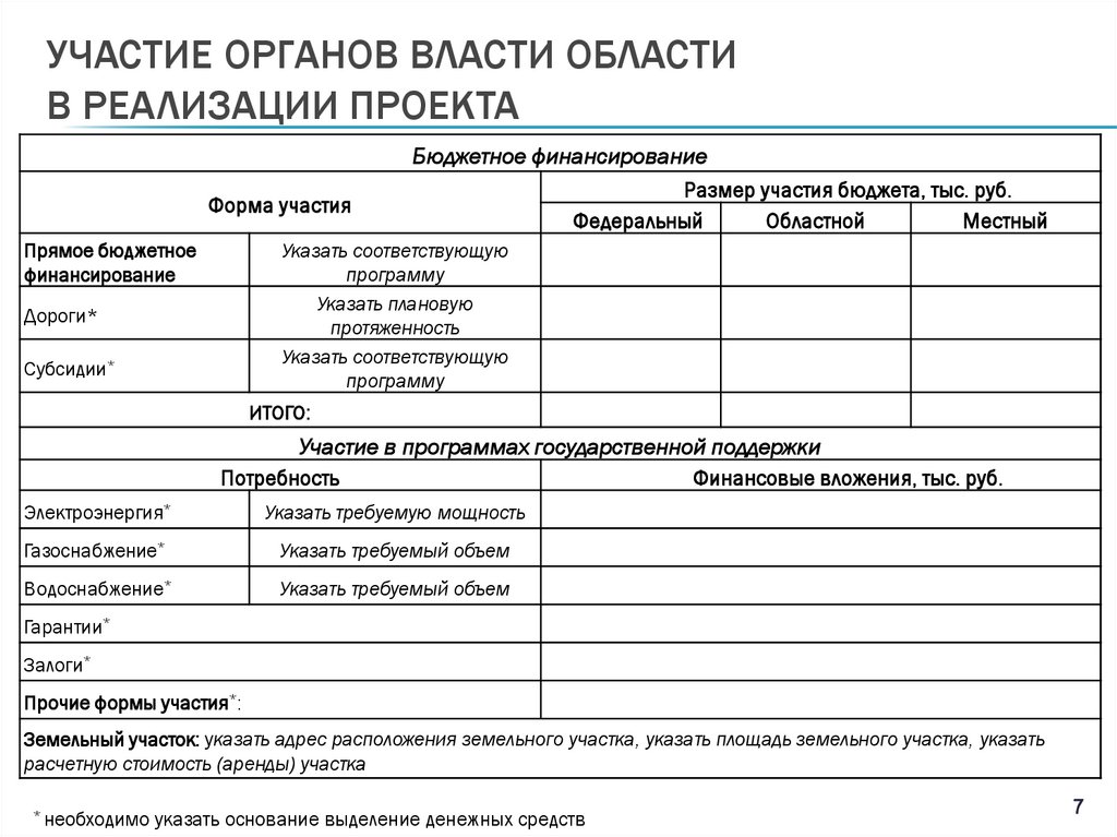 Участие органов власти области в реализации проекта