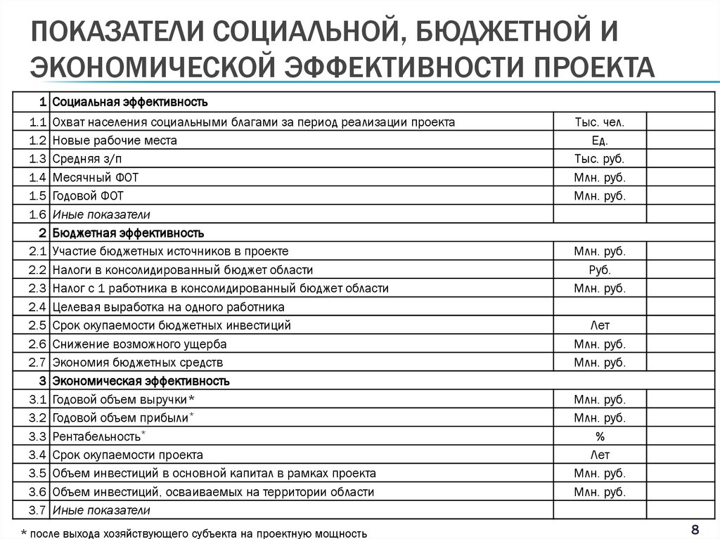 Показатели социальной, БЮДЖЕТНОЙ и экономической эффективности проекта