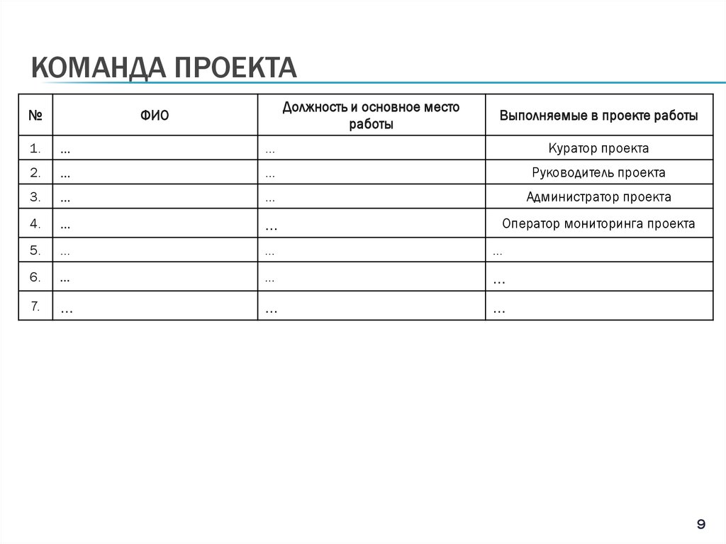 Команда проекта