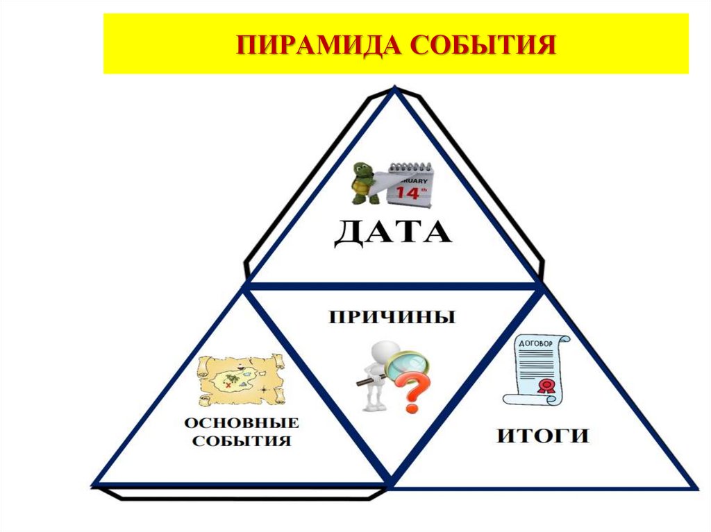 ПИРАМИДА СОБЫТИЯ