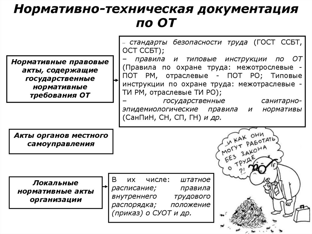 Нормативно-техническая документация по ОТ