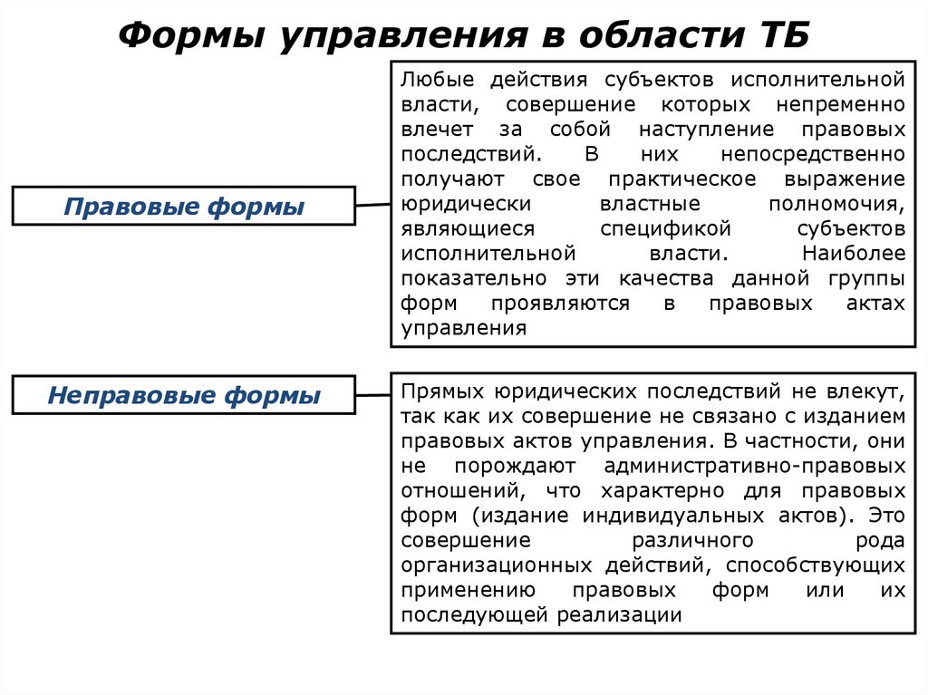 Формы управления в области ТБ