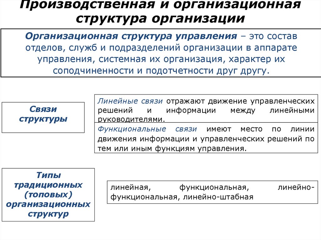 Производственная и организационная структура организации
