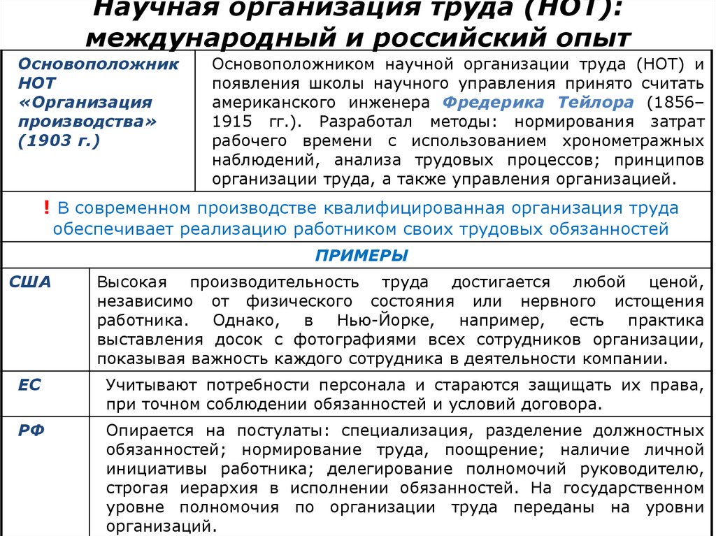 Научная организация труда (НОТ): международный и российский опыт