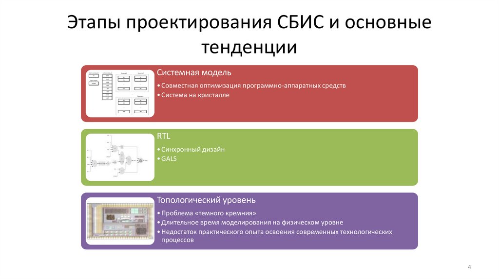 Этапы проектирования СБИС и основные тенденции
