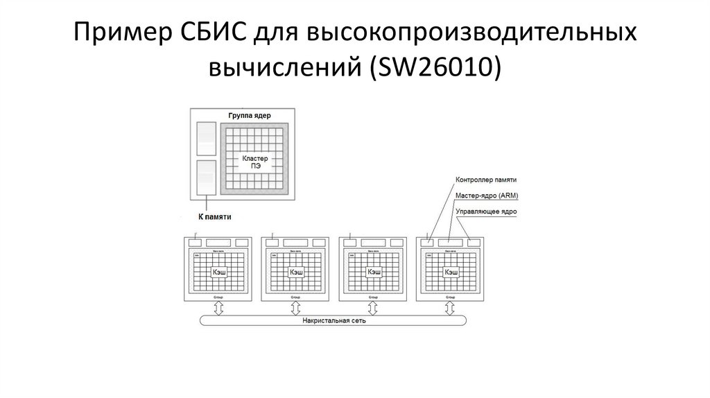 Пример СБИС для высокопроизводительных вычислений (SW26010)