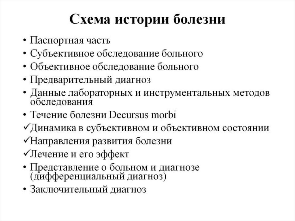 Схема истории болезни