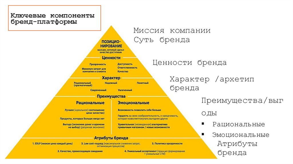 Миссия компании Суть бренда