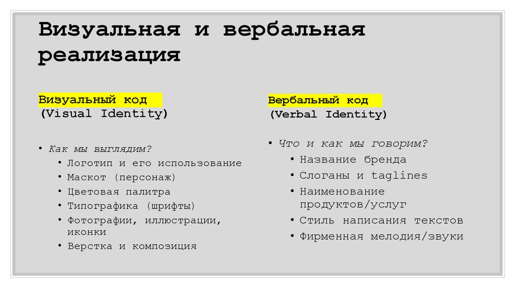 Визуальная и вербальная реализация