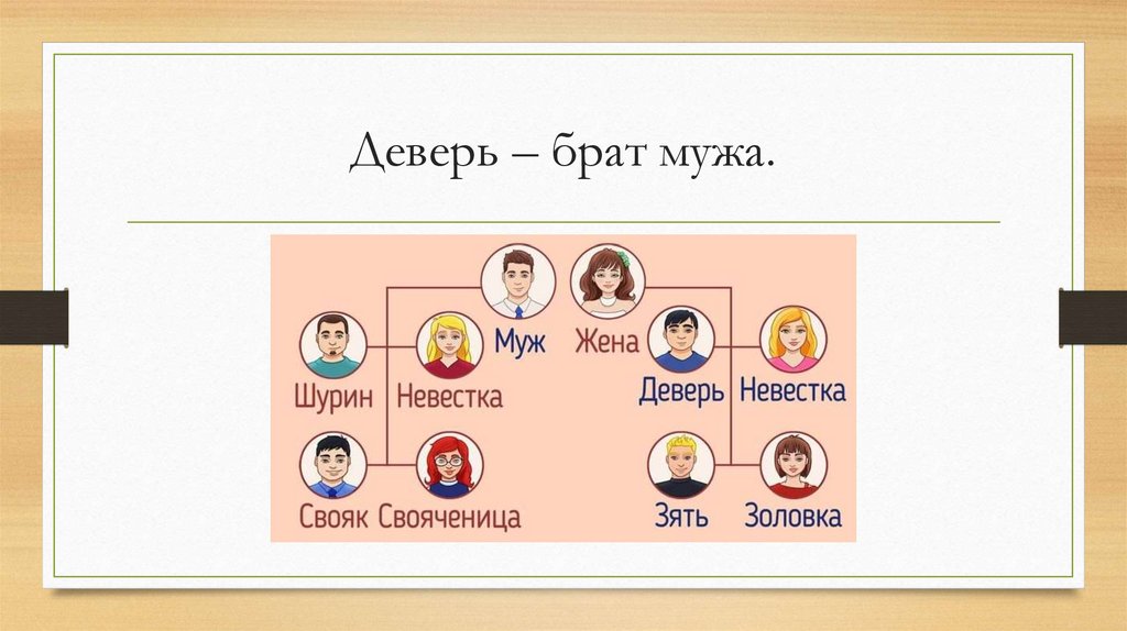 Деверь – брат мужа.