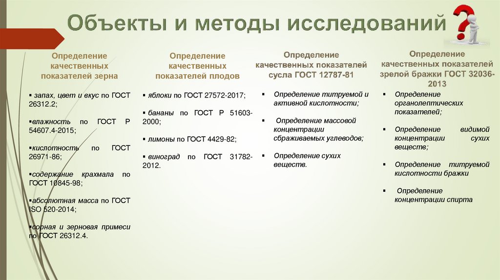 Объекты и методы исследований