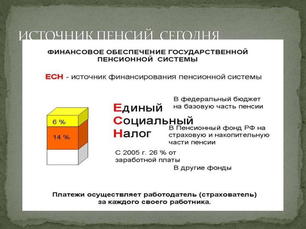 ИСТОЧНИК ПЕНСИЙ СЕГОДНЯ