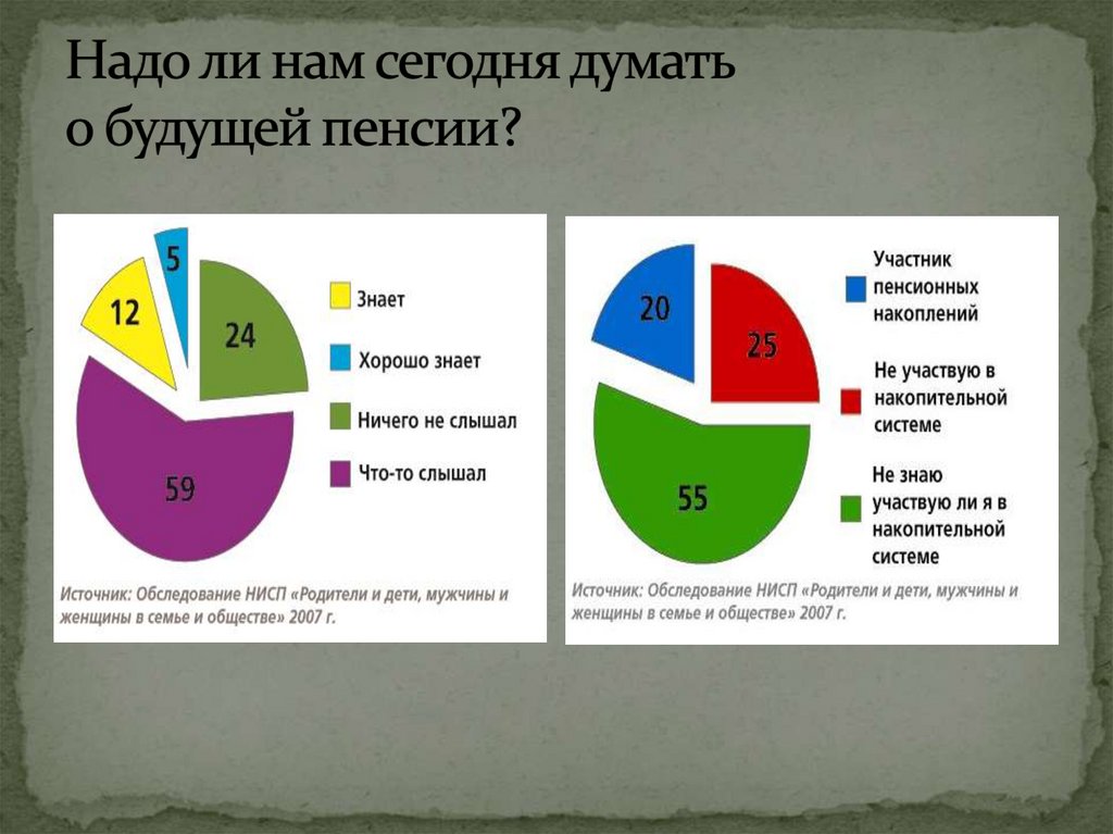 Надо ли нам сегодня думать о будущей пенсии?