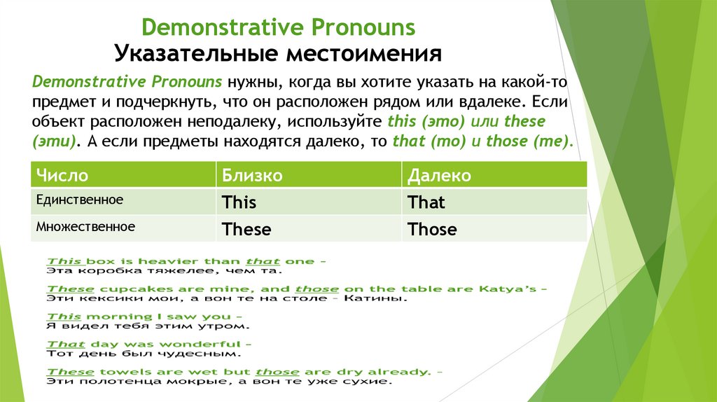 Demonstrative Pronouns Указательные местоимения
