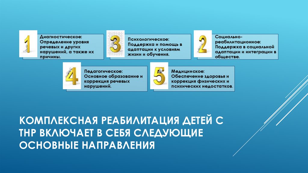 Комплексная реабилитация детей с ТНР включает в себя следующие основные направления