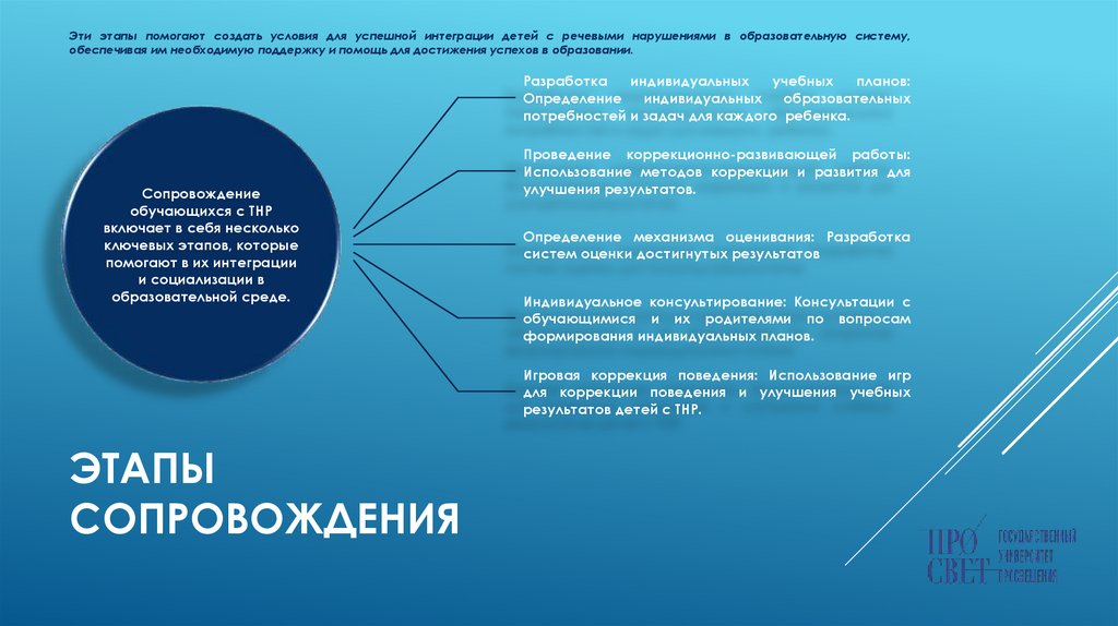 Этапы сопровождения