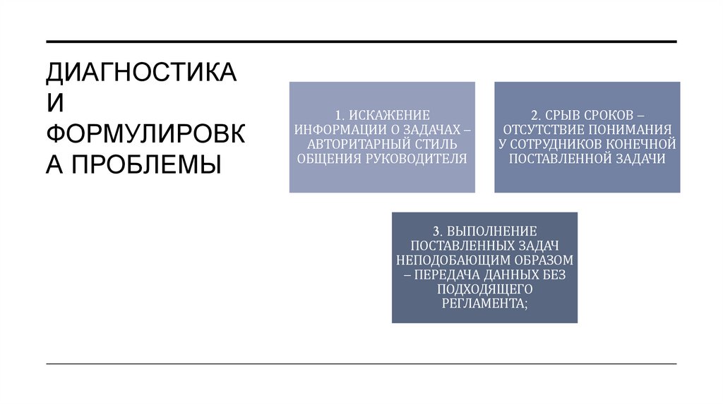 Диагностика и формулировка проблемы
