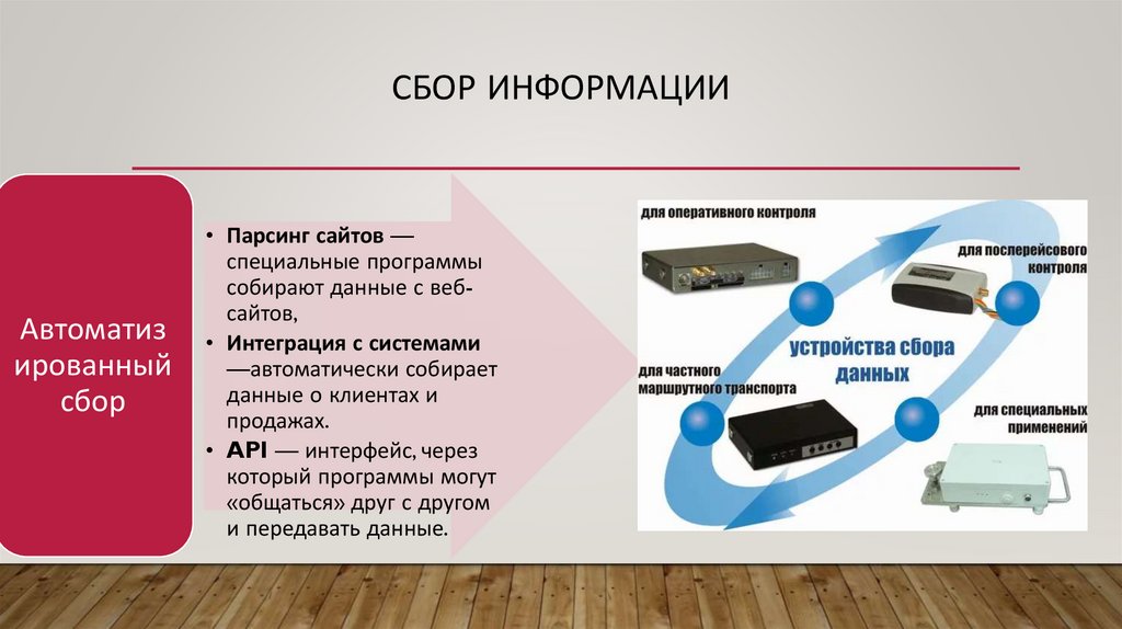 Сбор информации