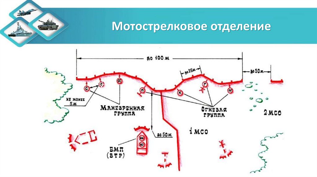 Мотострелковое отделение