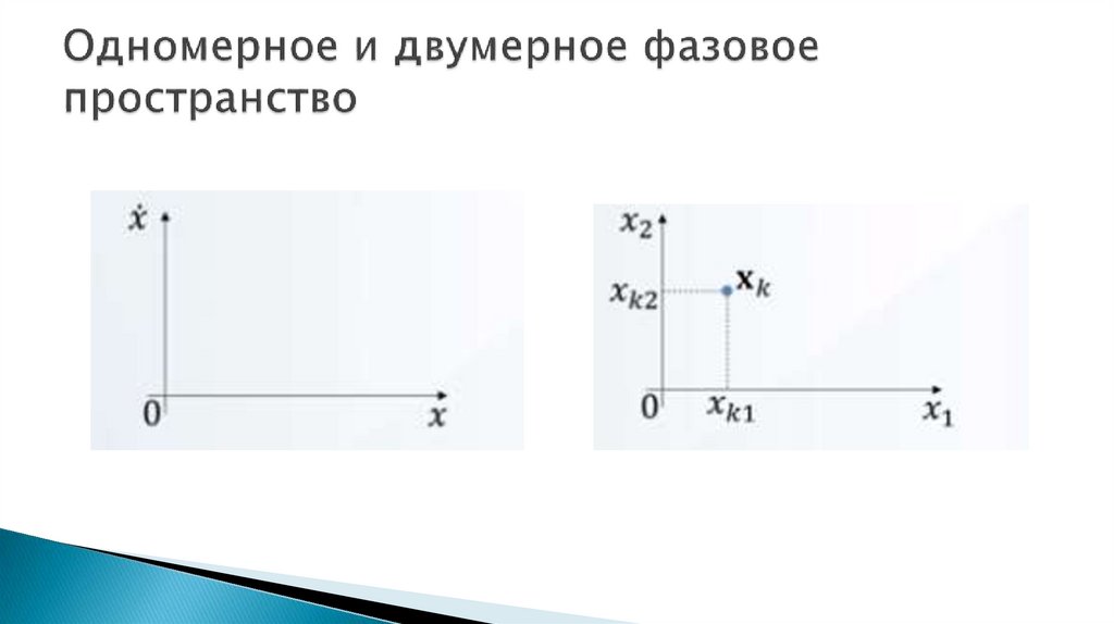 Одномерное и двумерное фазовое пространство