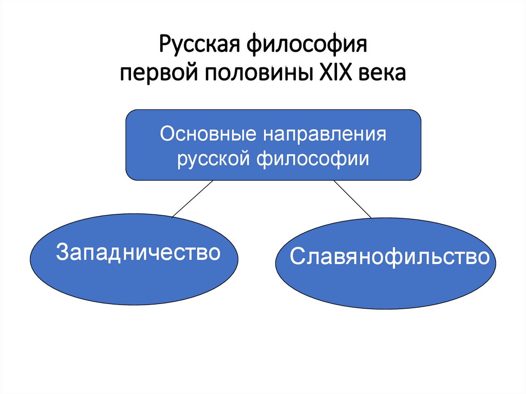 Русская философия первой половины XIX века