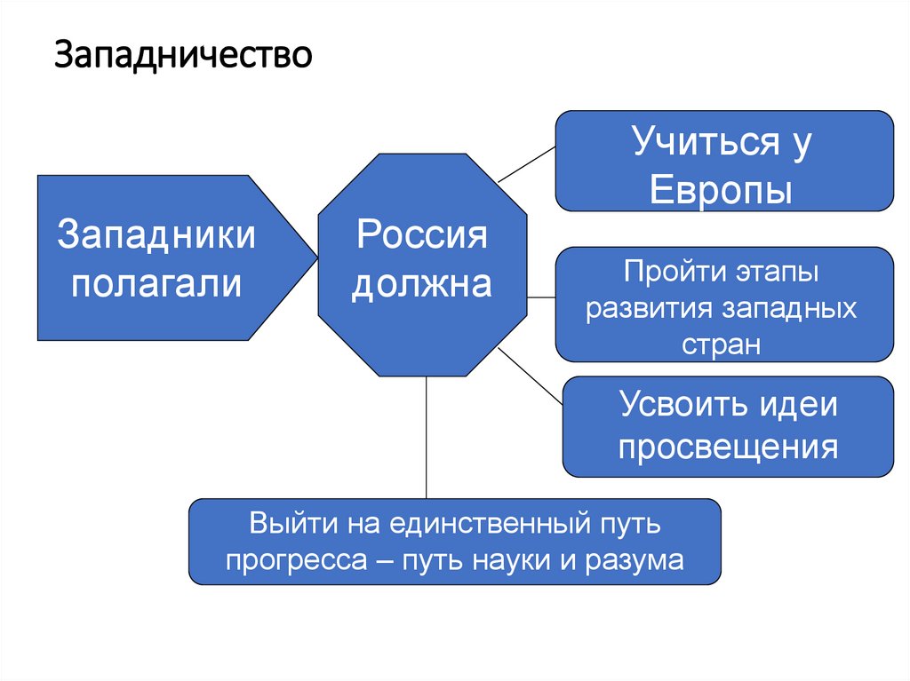 Западничество