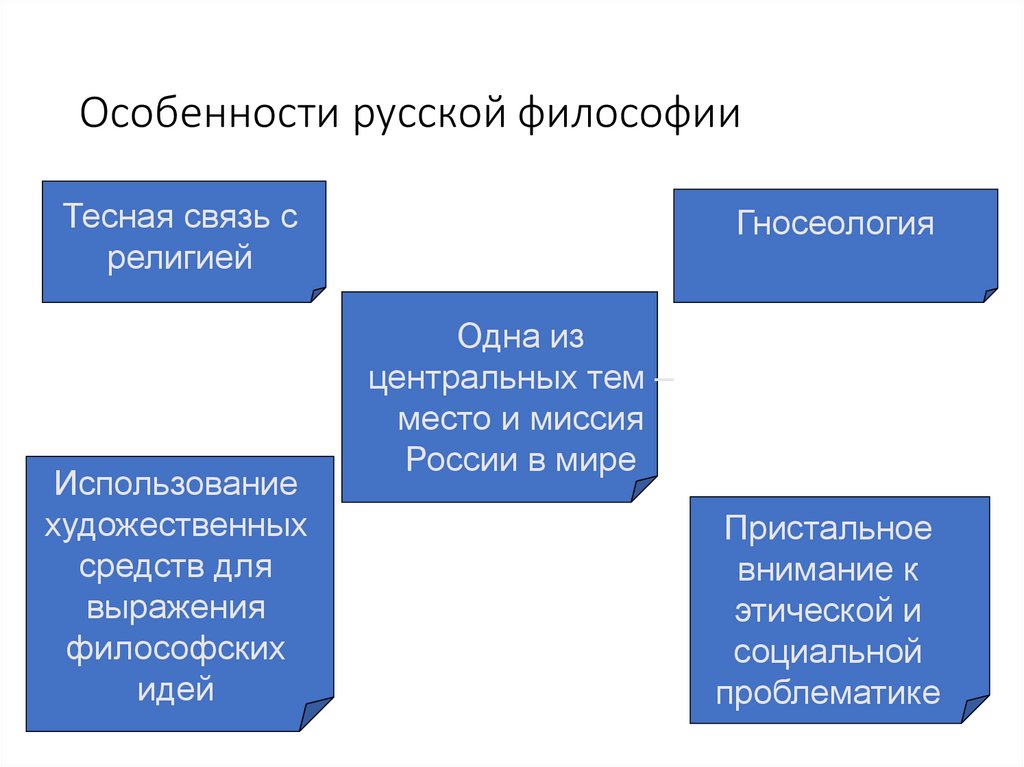 Особенности русской философии