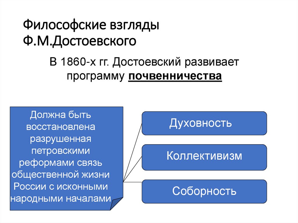 Философские взгляды Ф.М.Достоевского