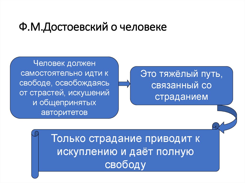 Ф.М.Достоевский о человеке