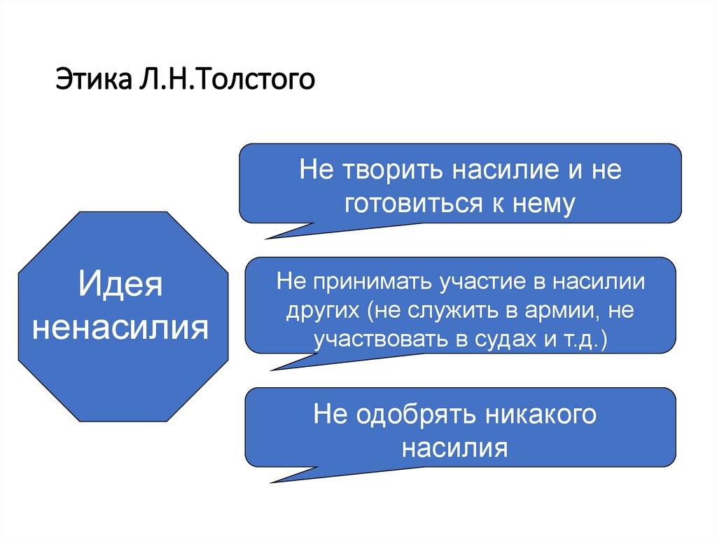 Этика Л.Н.Толстого