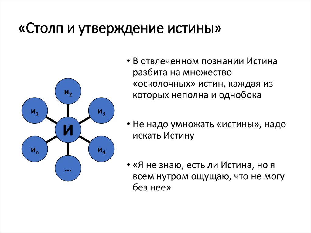 «Столп и утверждение истины»