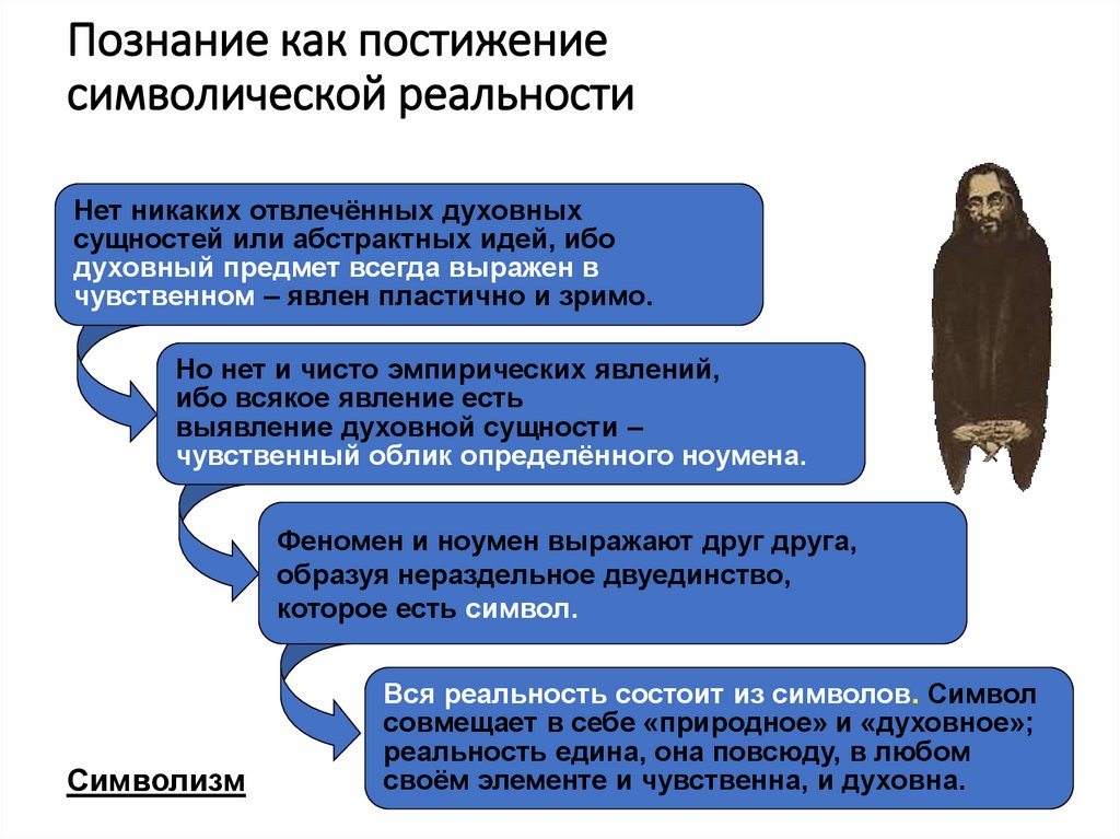 Познание как постижение символической реальности