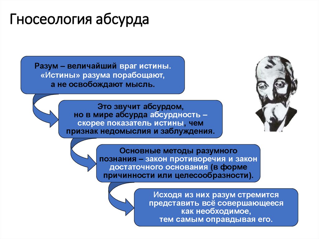 Гносеология абсурда