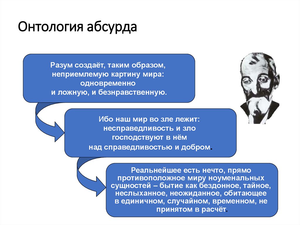 Онтология абсурда